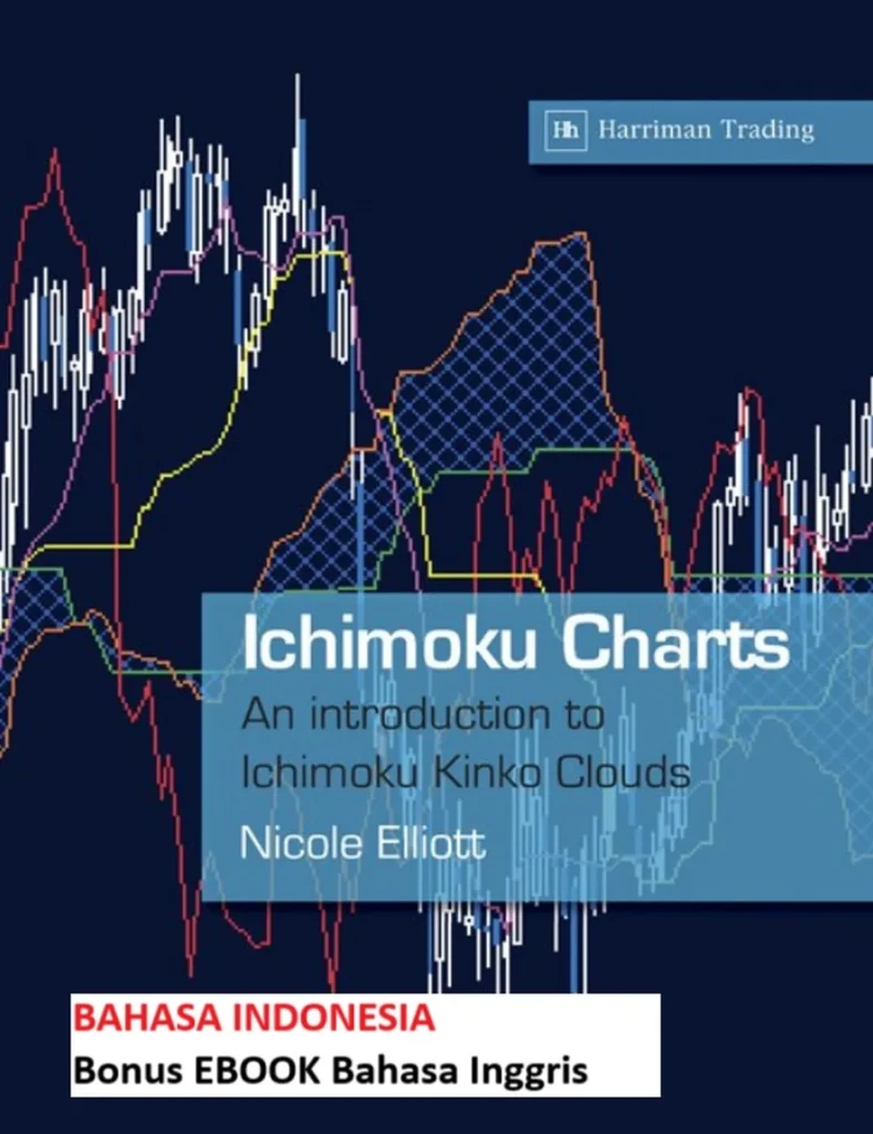 ICHIMOKU CHART - NICOLE ELLIOTT