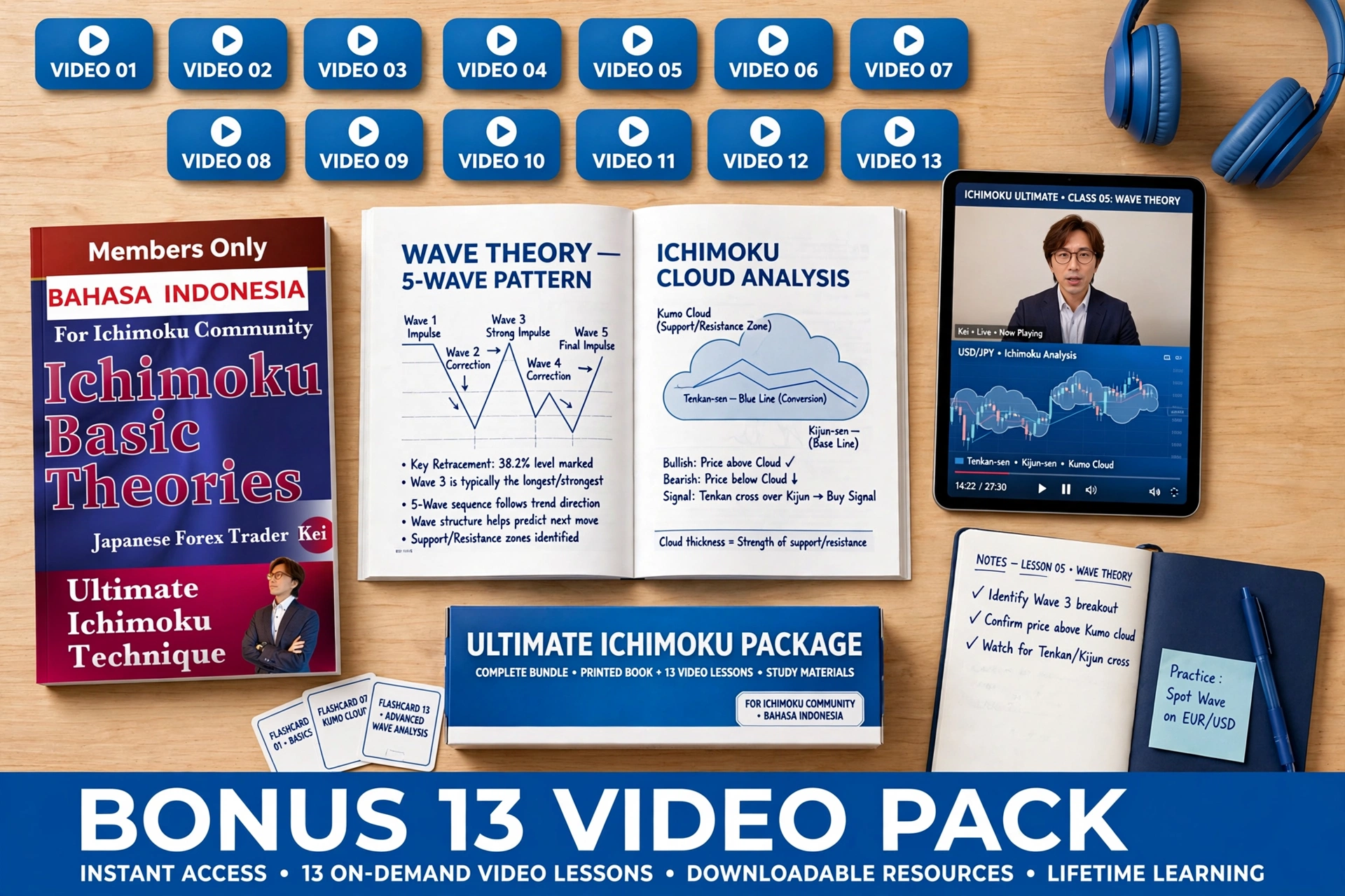 PAKET ICHIMOKU ULTIMATE - Gambar 6
